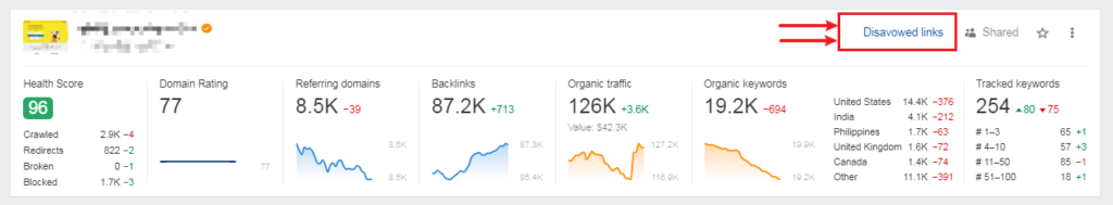 Ahrefs: Dashboard → Disavowed Links → Add Manually